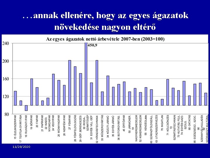 …annak ellenére, hogy az egyes ágazatok növekedése nagyon eltérő 11/28/2020 