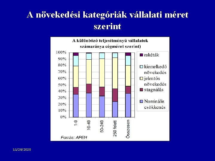 A növekedési kategóriák vállalati méret szerint 11/28/2020 