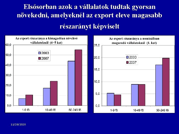 Elsősorban azok a vállalatok tudtak gyorsan növekedni, amelyeknél az export eleve magasabb részarányt képviselt