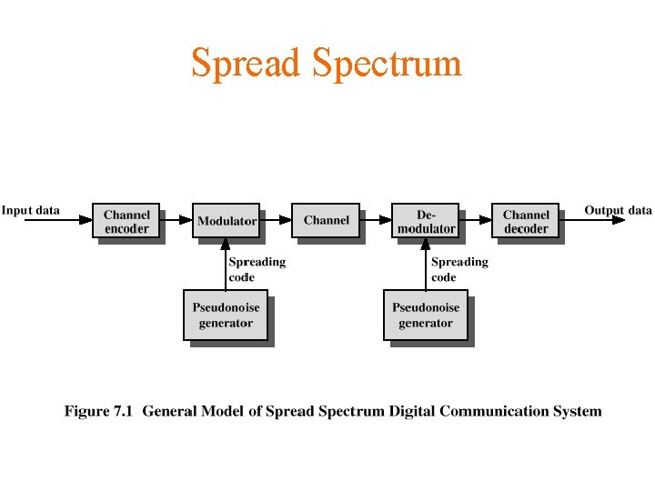 Spread Spectrum 