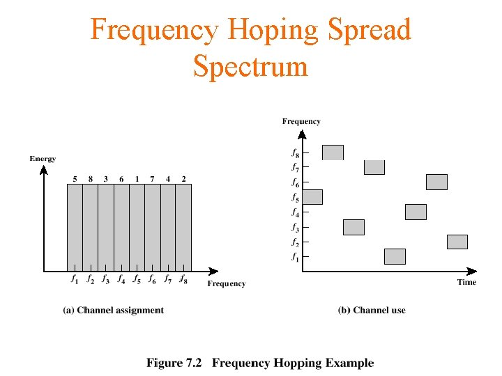 Frequency Hoping Spread Spectrum 