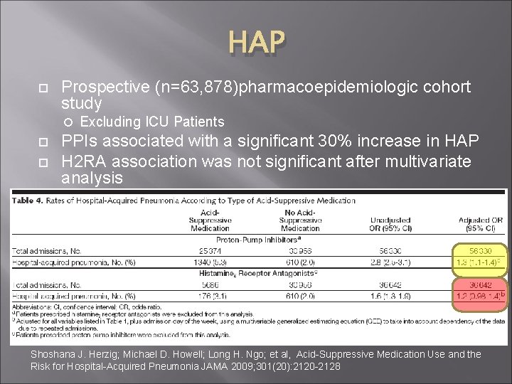 HAP Prospective (n=63, 878)pharmacoepidemiologic cohort study Excluding ICU Patients PPIs associated with a significant