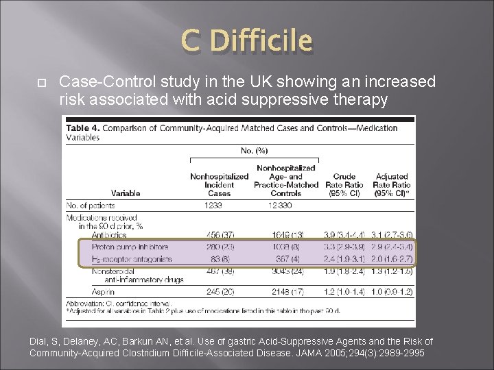 C Difficile Case-Control study in the UK showing an increased risk associated with acid