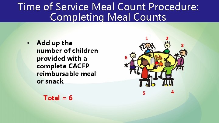 Time of Service Meal Count Procedure: Completing Meal Counts • Add up the number