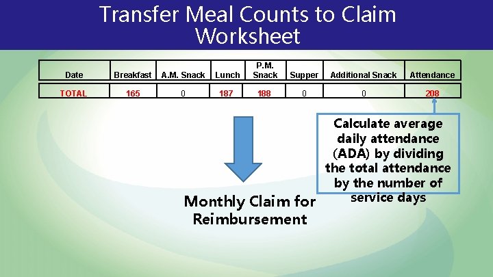 Transfer Meal Counts to Claim Worksheet Date Breakfast A. M. Snack Lunch P. M.