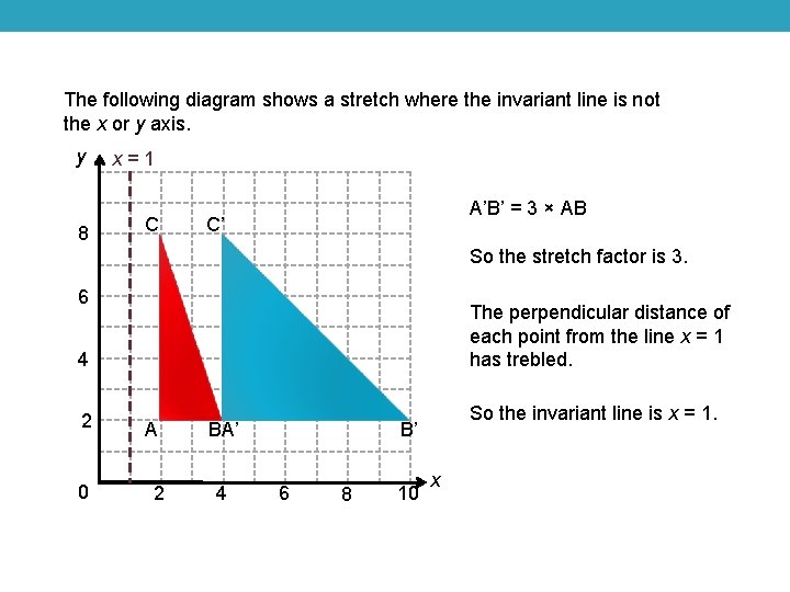 The following diagram shows a stretch where the invariant line is not the x The following diagram shows a stretch where the invariant line is not the x