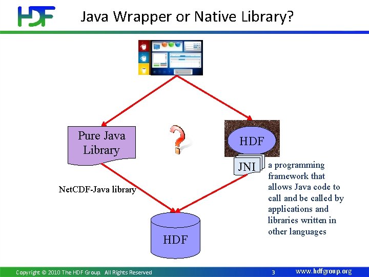 Java Wrapper or Native Library? Pure Java Library HDF JNI Net. CDF-Java library HDF