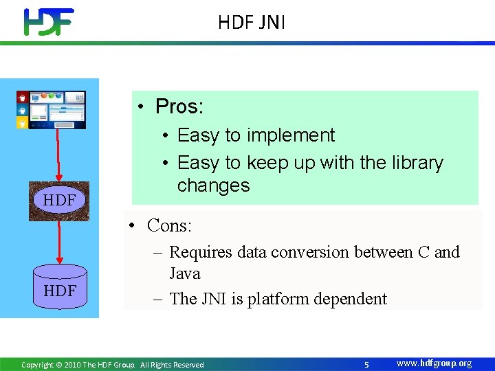 HDF JNI • Pros: HDF • Easy to implement • Easy to keep up