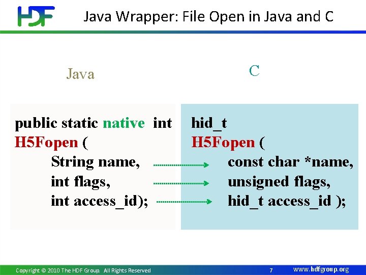 Java Wrapper: File Open in Java and C Java public static native int H