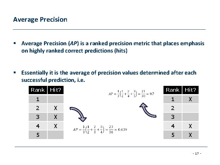 Average Precision § Average Precision (AP) is a ranked precision metric that places emphasis