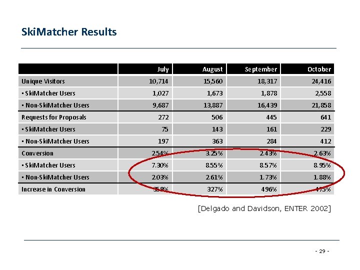 Ski. Matcher Results July August September October 10, 714 15, 560 18, 317 24,