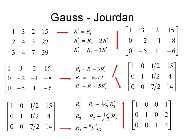 Gauss - Jourdan 