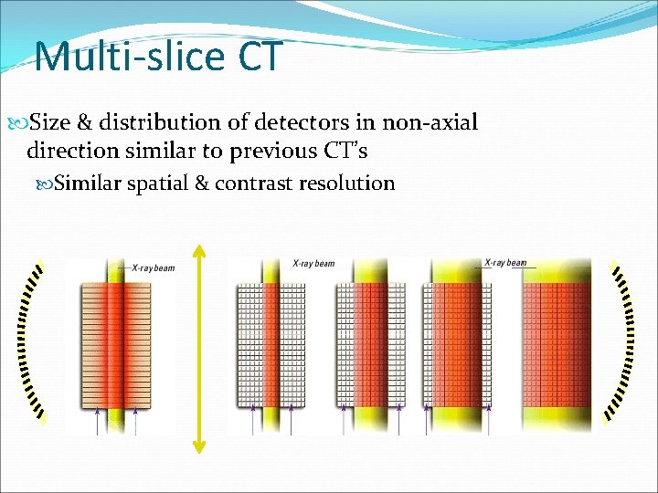 Multi-slice CT Size & distribution of detectors in non-axial direction similar to previous CT’s
