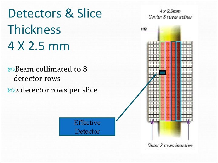 Detectors & Slice Thickness 4 X 2. 5 mm Beam collimated to 8 detector