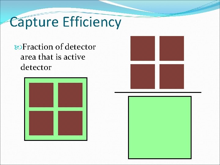 Capture Efficiency Fraction of detector area that is active detector 