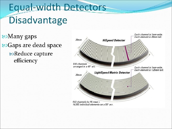Equal-width Detectors Disadvantage Many gaps Gaps are dead space Reduce capture efficiency 
