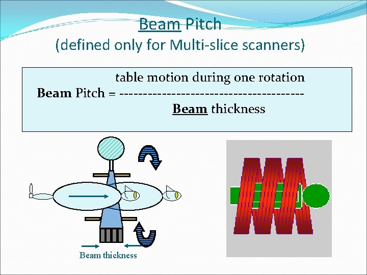 Beam Pitch (defined only for Multi-slice scanners) table motion during one rotation Beam Pitch