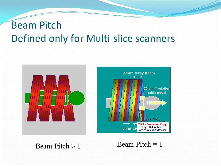 Beam Pitch Defined only for Multi-slice scanners Beam Pitch > 1 Beam Pitch =