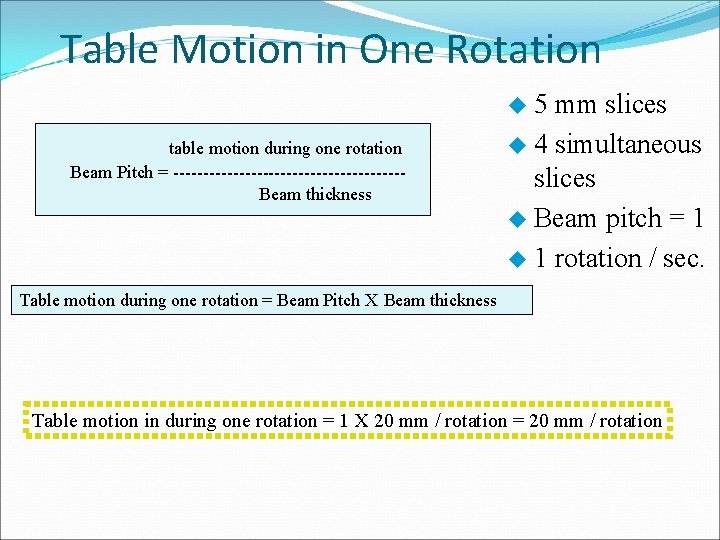 Table Motion in One Rotation u 5 table motion during one rotation Beam Pitch