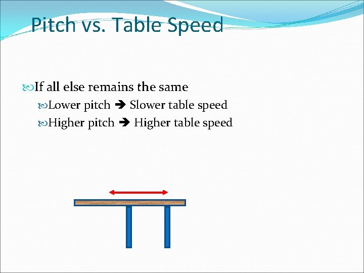 Pitch vs. Table Speed If all else remains the same Lower pitch Slower table