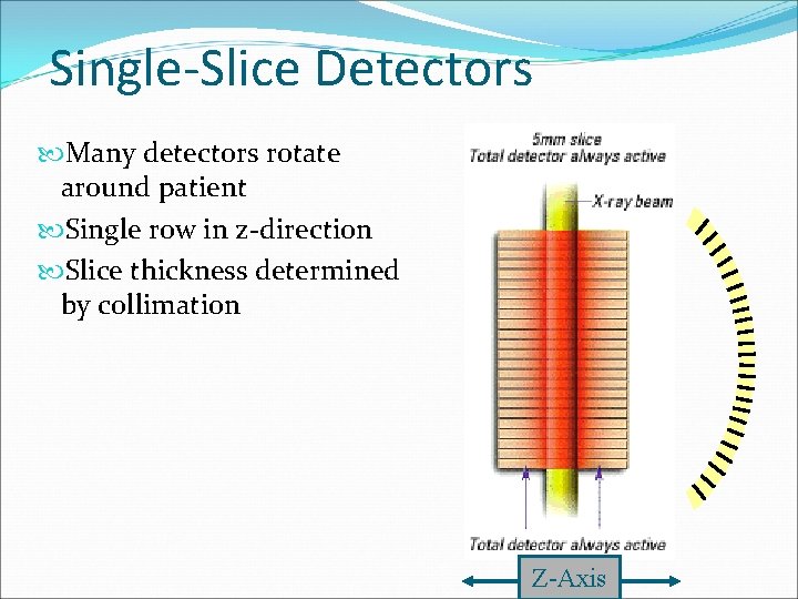 Single-Slice Detectors Many detectors rotate around patient Single row in z-direction Slice thickness determined