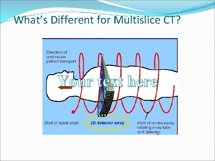 What’s Different for Multislice CT? Your text here 