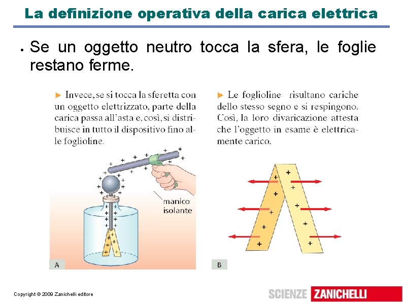 La definizione operativa della carica elettrica Se un oggetto neutro tocca la sfera, le