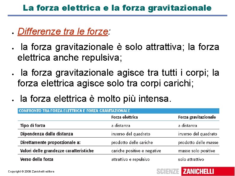 La forza elettrica e la forza gravitazionale Differenze tra le forze: la forza gravitazionale