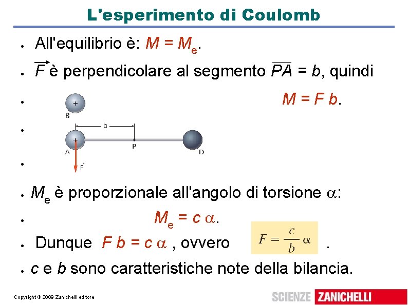 L'esperimento di Coulomb All'equilibrio è: M = Me. F è perpendicolare al segmento PA