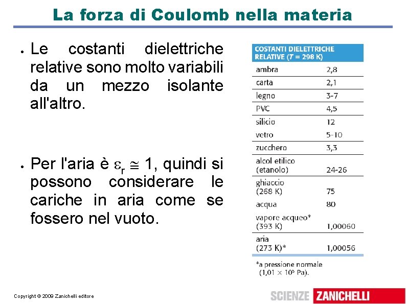 La forza di Coulomb nella materia Le costanti dielettriche relative sono molto variabili da