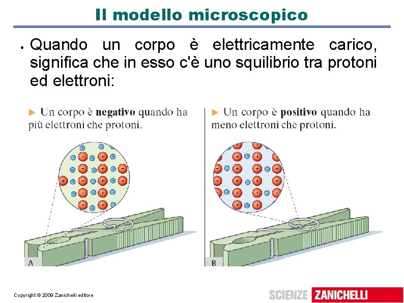 Il modello microscopico Quando un corpo è elettricamente carico, significa che in esso c'è