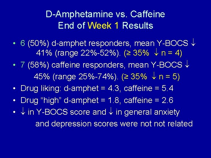D-Amphetamine vs. Caffeine End of Week 1 Results • 6 (50%) d-amphet responders, mean