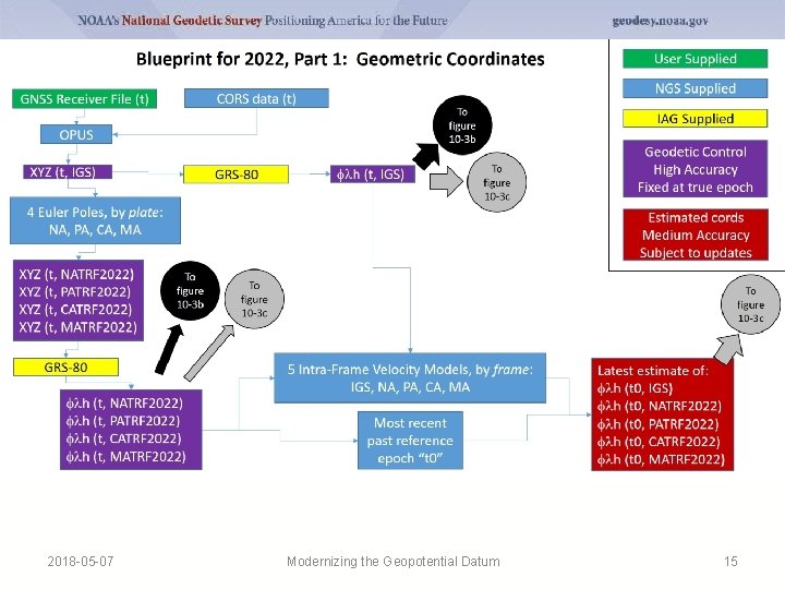 2018 -05 -07 Modernizing the Geopotential Datum 15 2018 -05 -07 Modernizing the Geopotential Datum 15