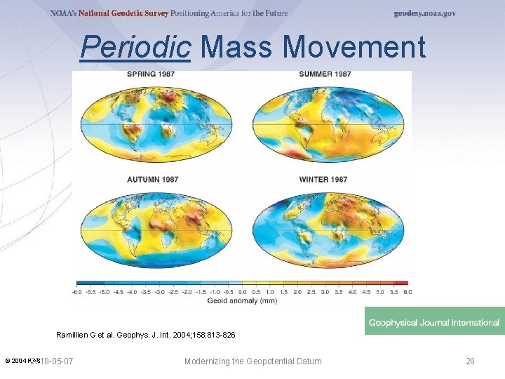 Periodic Mass Movement Ramillien G et al. Geophys. J. Int. 2004; 158: 813 -826 Periodic Mass Movement Ramillien G et al. Geophys. J. Int. 2004; 158: 813 -826