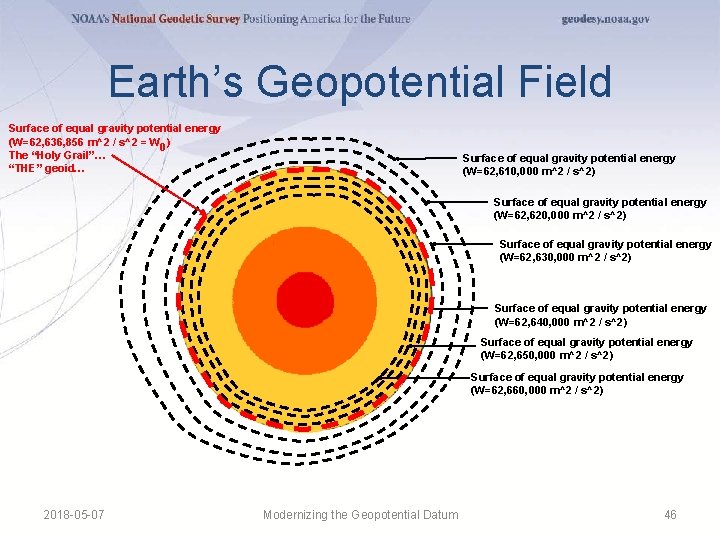 Earth’s Geopotential Field Surface of equal gravity potential energy (W=62, 636, 856 m^2 / Earth’s Geopotential Field Surface of equal gravity potential energy (W=62, 636, 856 m^2 /