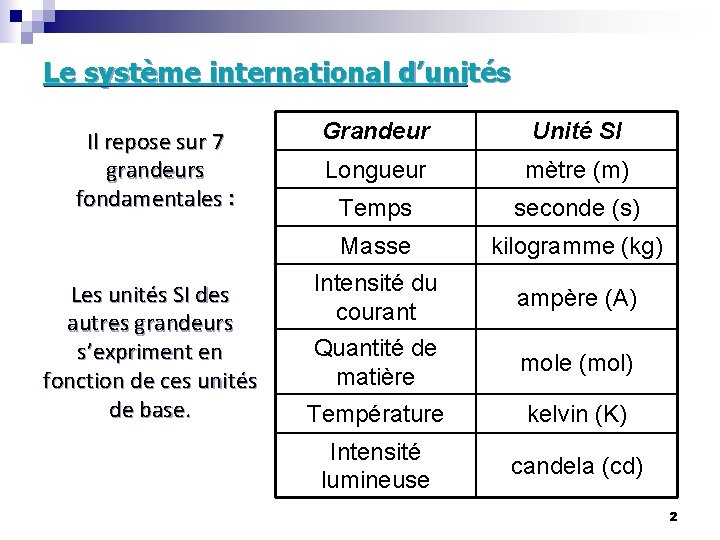 Le système international d’unités Il repose sur 7 grandeurs fondamentales : Les unités SI