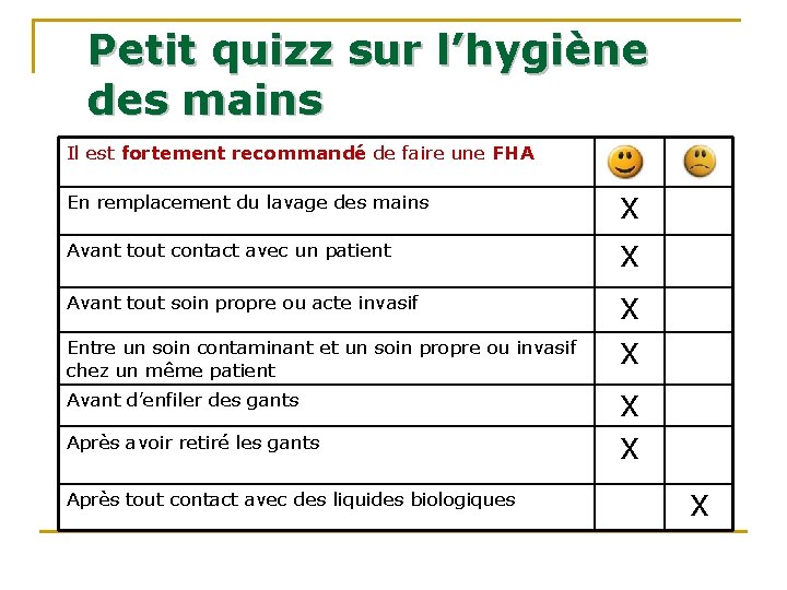 Petit quizz sur l’hygiène des mains Il est fortement recommandé de faire une FHA