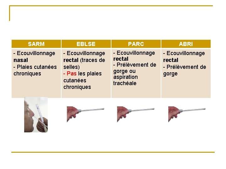 SARM EBLSE PARC ABRI - Ecouvillonnage nasal - Plaies cutanées chroniques - Ecouvillonnage rectal