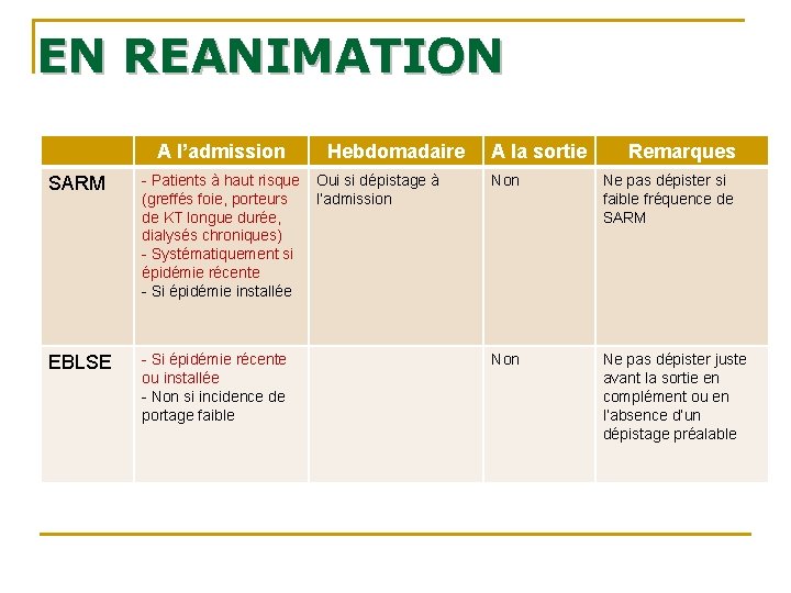 EN REANIMATION A l’admission Hebdomadaire A la sortie Remarques SARM - Patients à haut