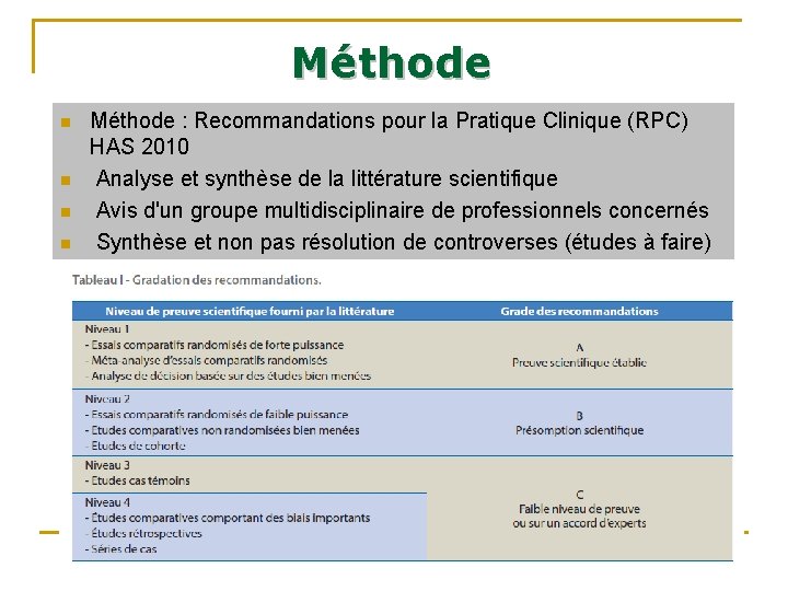 Méthode n n Méthode : Recommandations pour la Pratique Clinique (RPC) HAS 2010 Analyse