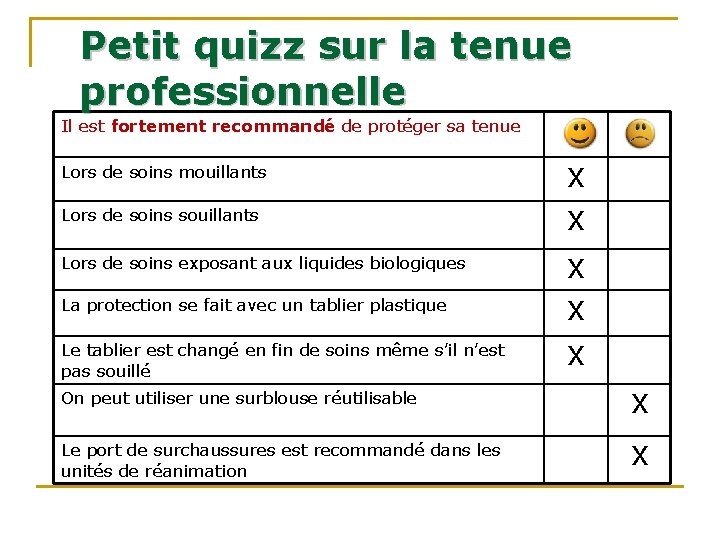 Petit quizz sur la tenue professionnelle Il est fortement recommandé de protéger sa tenue