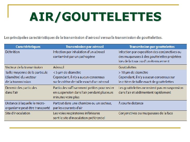 AIR/GOUTTELETTES 