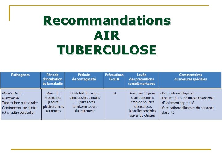 Recommandations AIR TUBERCULOSE 