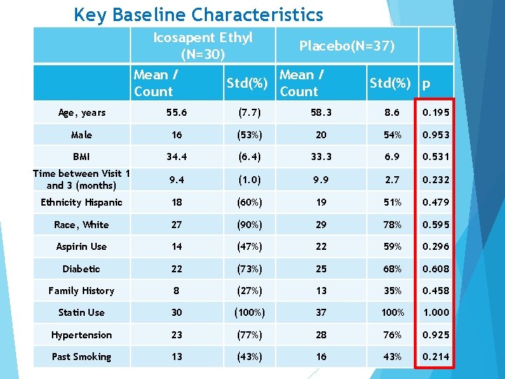 Embargoed For 9 Am Et 111819 Effect Of