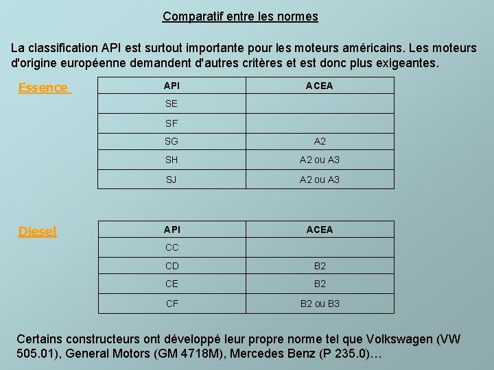 Comparatif entre les normes La classification API est surtout importante pour les moteurs américains.