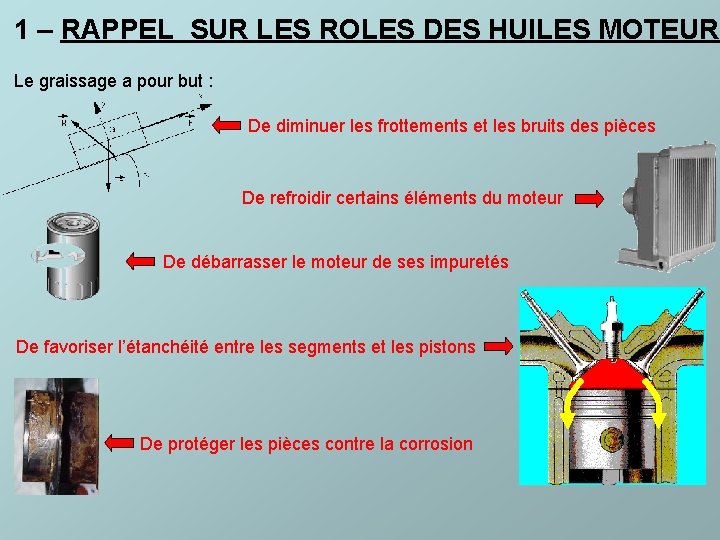 1 – RAPPEL SUR LES ROLES DES HUILES MOTEUR Le graissage a pour but