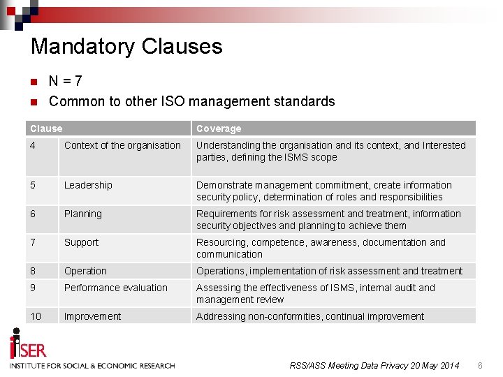 Mandatory Clauses n n N=7 Common to other ISO management standards Clause Coverage 4