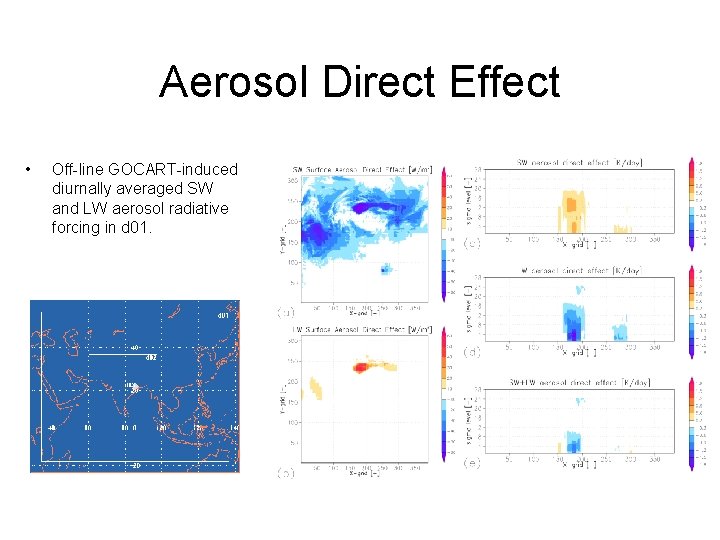 Aerosol Direct Effect • Off-line GOCART-induced diurnally averaged SW and LW aerosol radiative forcing