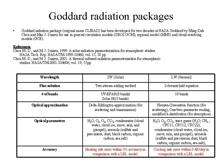 Goddard radiation packages • Goddard radiation package (original name CLIRAD) has been developed for