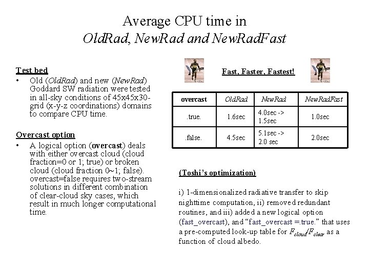 Average CPU time in Old. Rad, New. Rad and New. Rad. Fast Test bed